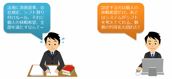 大変なシフト計画作業もShiftMasterでかんたんになります